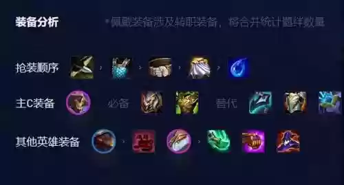 迅捷剑魔阵容(2024剑魔出装顺序)插图5
