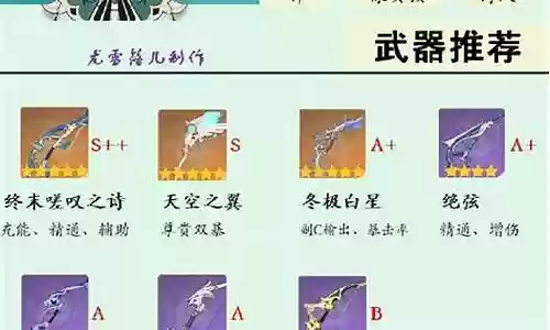 温迪工具人阵容搭配插图