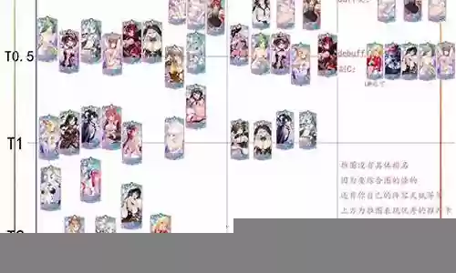 少女回战关羽阵容搭配插图