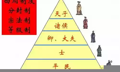 部落大战周武王阵容搭配插图