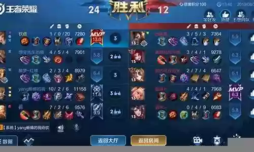 孙膑阵容搭配推荐图插图