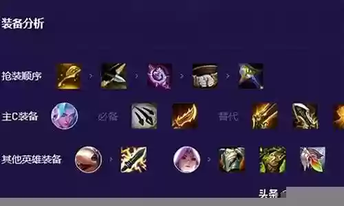 迅捷枪手阵容搭配最新插图