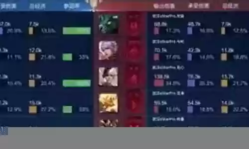克制弹弓组合的阵容搭配插图
