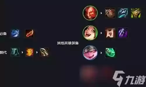 驯龙大师护卫阵容搭配插图