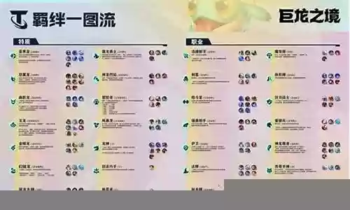 神龙战士阵容推荐搭配插图