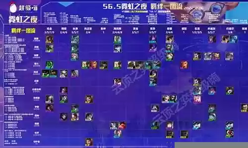 霓虹之夜绝活阵容搭配图插图