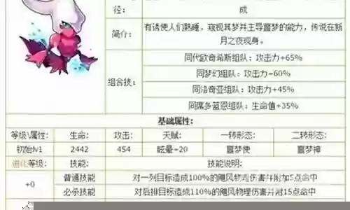 达克莱伊阵容搭配插图