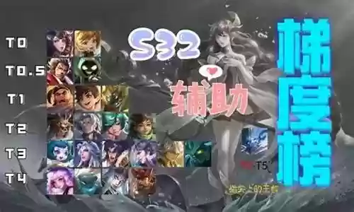 各类阵容搭配图解大全集插图