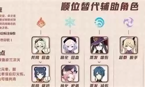 新手七七如何搭配阵容插图