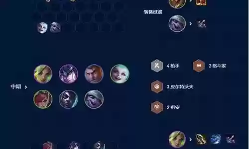皮特枪手阵容装备搭配插图