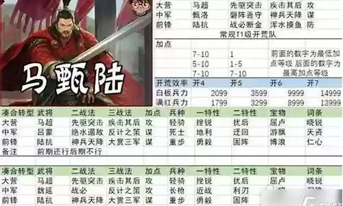 率土之滨征服赛季阵容搭配插图