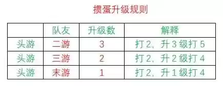 双扑克阵容(双生扑克牌规则)插图1