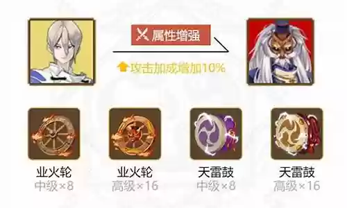 2018大天狗搭配阵容插图