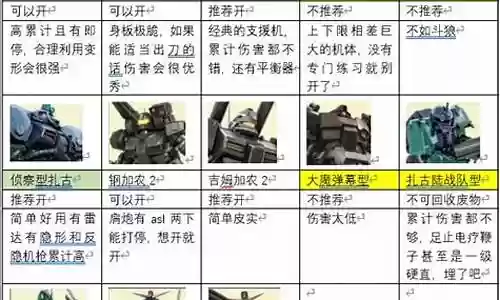 高达进化新人推荐阵容搭配插图