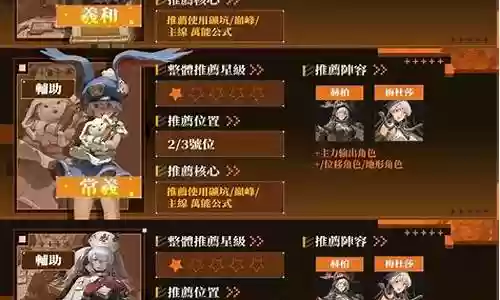 流浪方舟搭配攻略最新阵容插图
