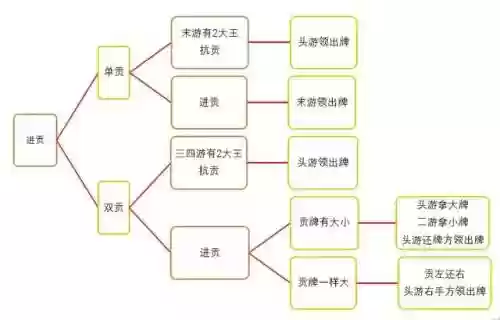 双扑克阵容(双生扑克牌规则)插图2