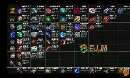英雄天空阵容装备搭配插图