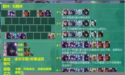 卓尔不群1费最新阵容搭配插图