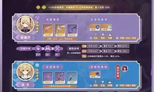 菲谢尔搭配的阵容插图