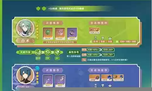 凯特最佳阵容搭配插图