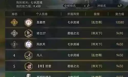 重返帝国阵容顺序搭配插图