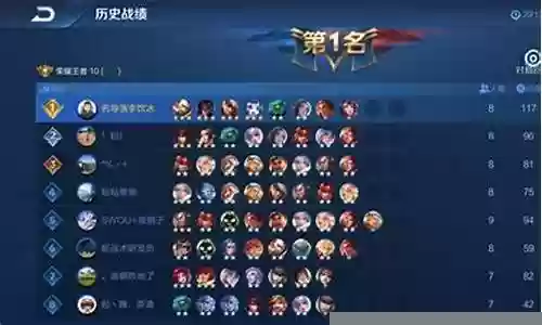 前期王者阵容搭配推荐插图