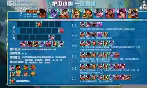 魔导炮手阵容搭配插图