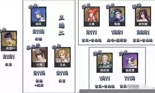 新区暗器队阵容搭配图片插图