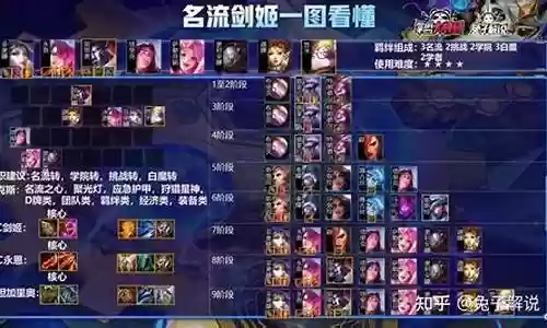 巨龙狂暴模式最强阵容搭配插图