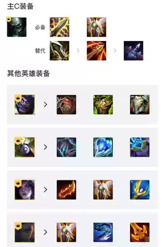金灿灿炼金阵容(金灿灿福星版本哪个阵容最强)插图2