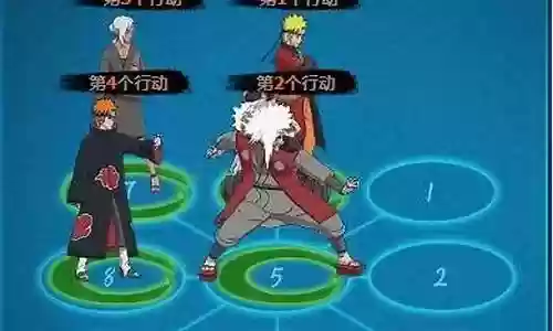 火影ol天道阵容搭配插图