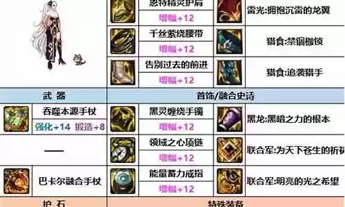最强死灵搭配阵容推荐插图