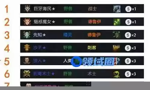 野兽入侵阵容搭配图插图