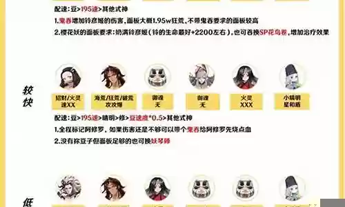 结界之门阵容搭配图表大全插图