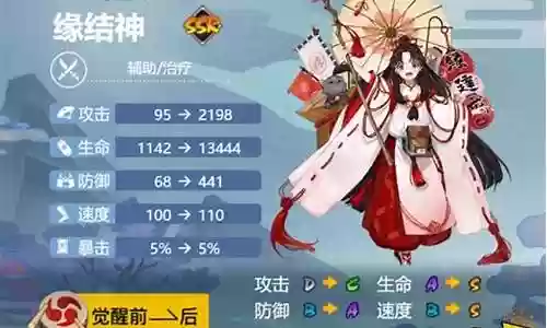 坊缘结缘神搭配阵容插图