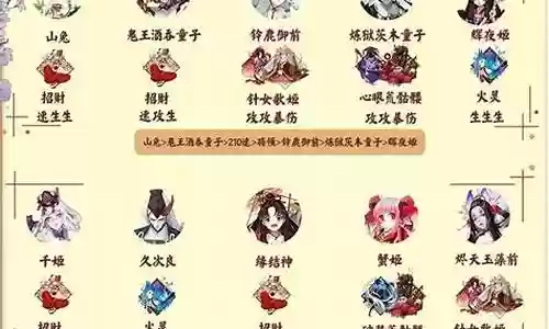 深渊暗影 阵容搭配图鉴插图