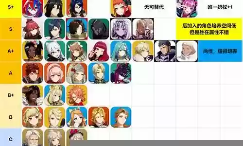 火焰纹章阵容搭配图插图
