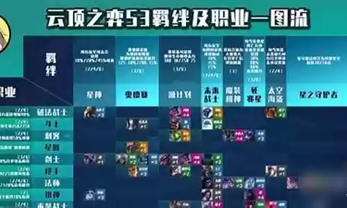 6福星最强阵容搭配插图