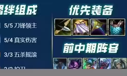 獭兔最佳阵容搭配图表插图