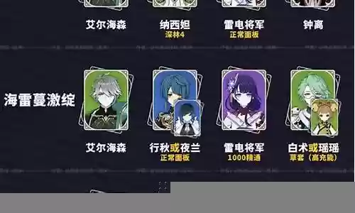 奈尔森阵容搭配插图
