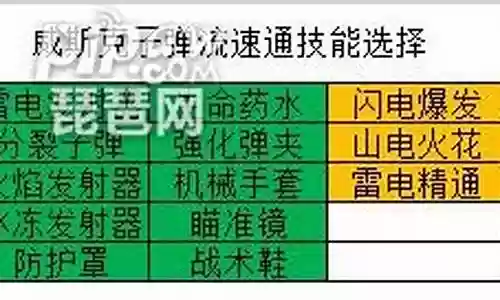 闯关专家最强配合搭配阵容插图