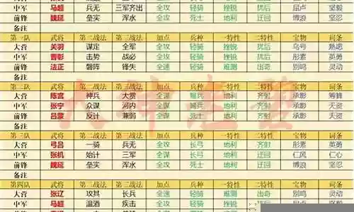 率土之滨s1搭配阵容插图