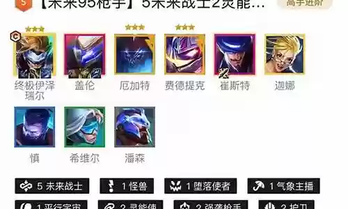 枪手之冕阵容搭配攻略插图