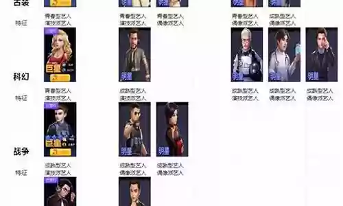 明星前期阵容搭配图表最新插图