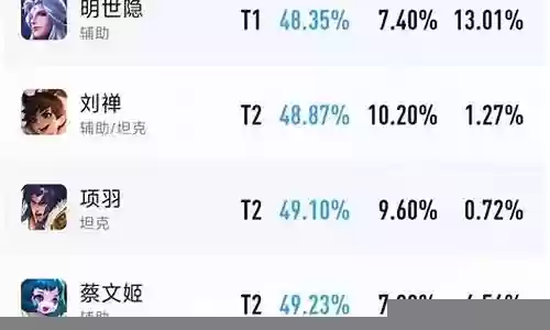 蔡文姬加强阵容搭配表最新插图