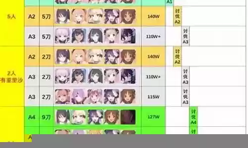最佳公会阵容搭配图文解析插图