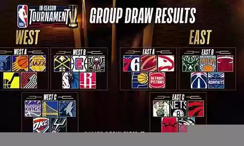 NBA现役阵容搭配大全插图