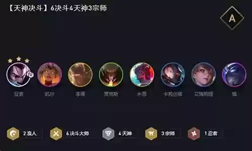 决斗天神阵容站位搭配插图
