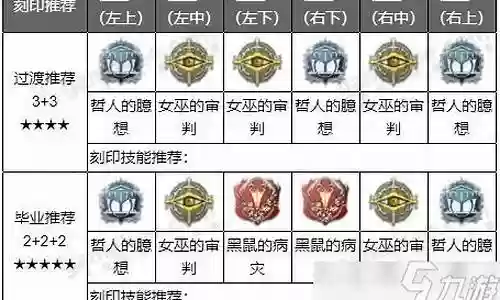 海拉最佳阵容搭配插图