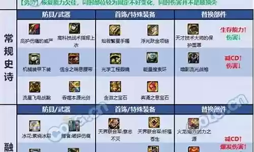 剑魂通用搭配阵容最新插图